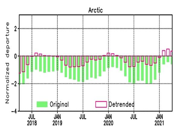 1622706819414.jpg Arctic Seaice.jpg