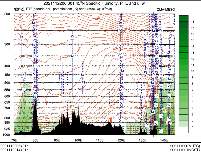 11/22 14时 +001小时