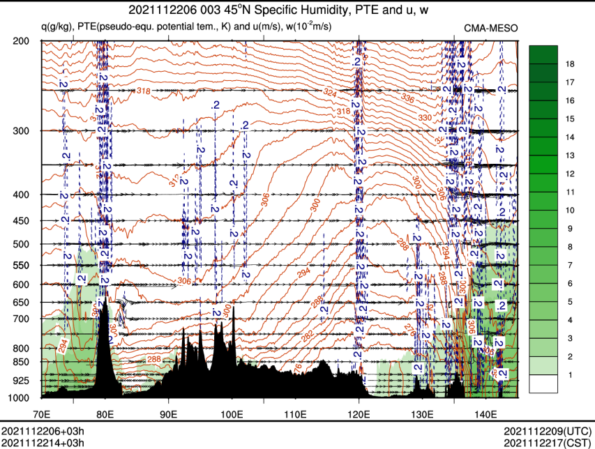 11/22 14时 +003小时