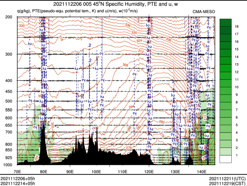 11/22 14时 +005小时