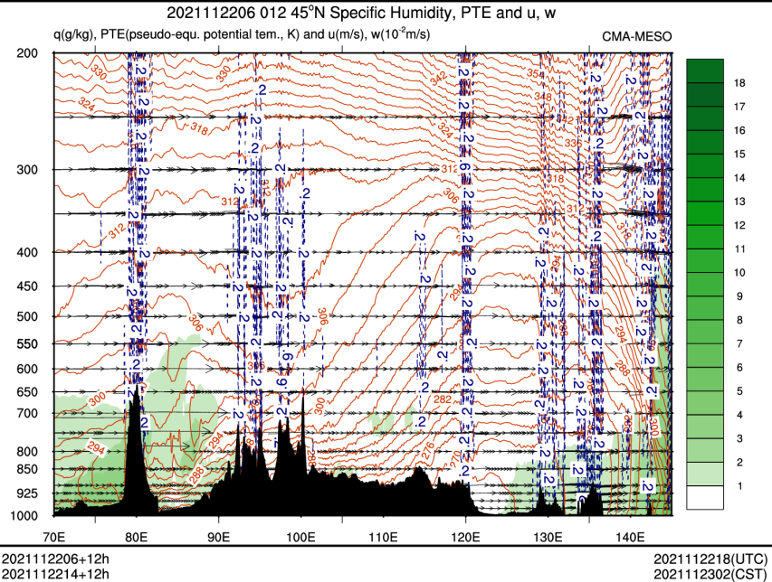 11/22 14时 +012小时