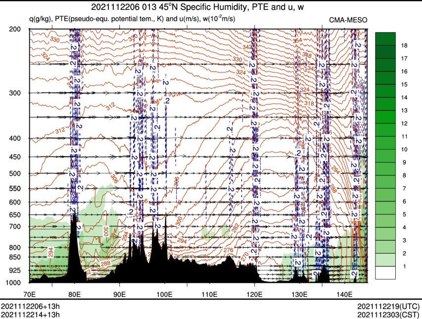 11/22 14时 +013小时