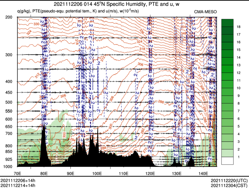11/22 14时 +014小时