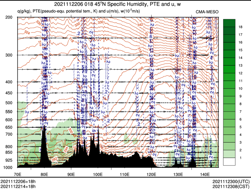 11/22 14时 +018小时