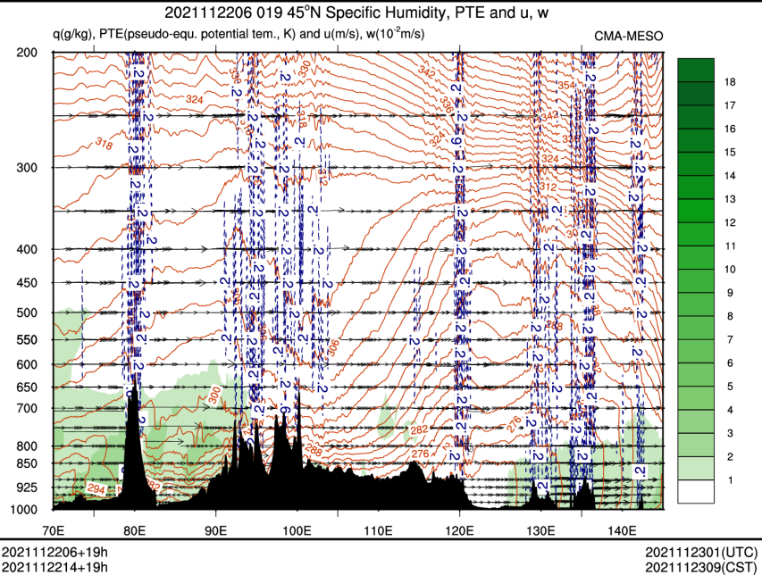 11/22 14时 +019小时