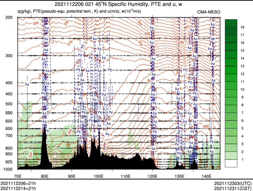 11/22 14时 +021小时