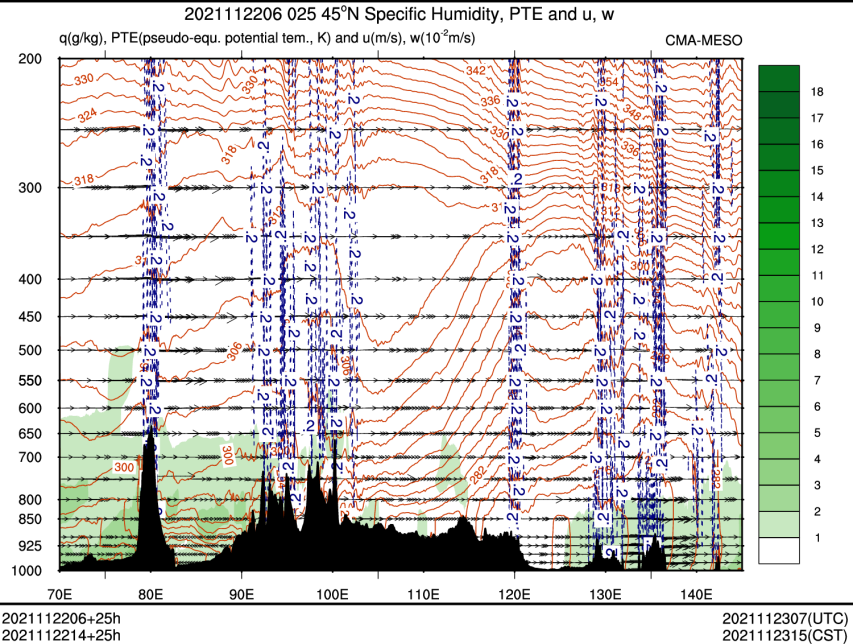 11/22 14时 +025小时