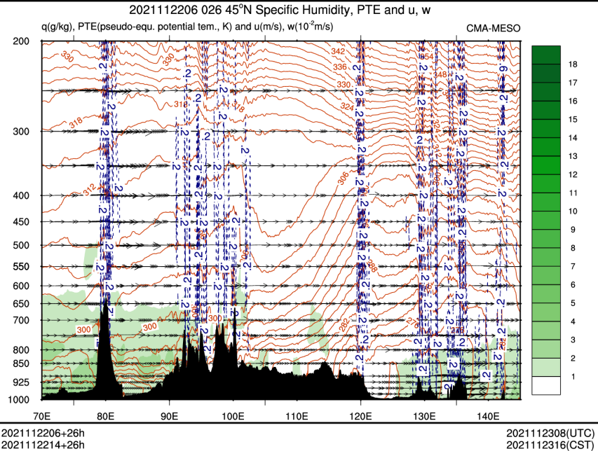11/22 14时 +026小时