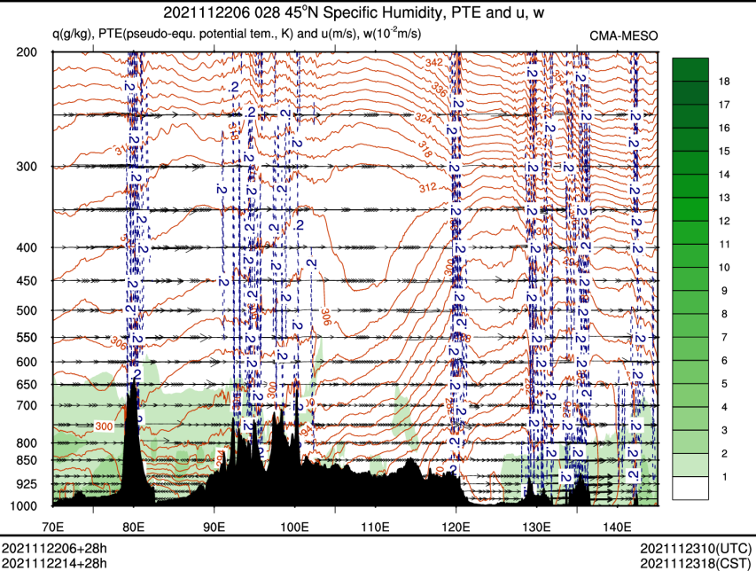 11/22 14时 +028小时