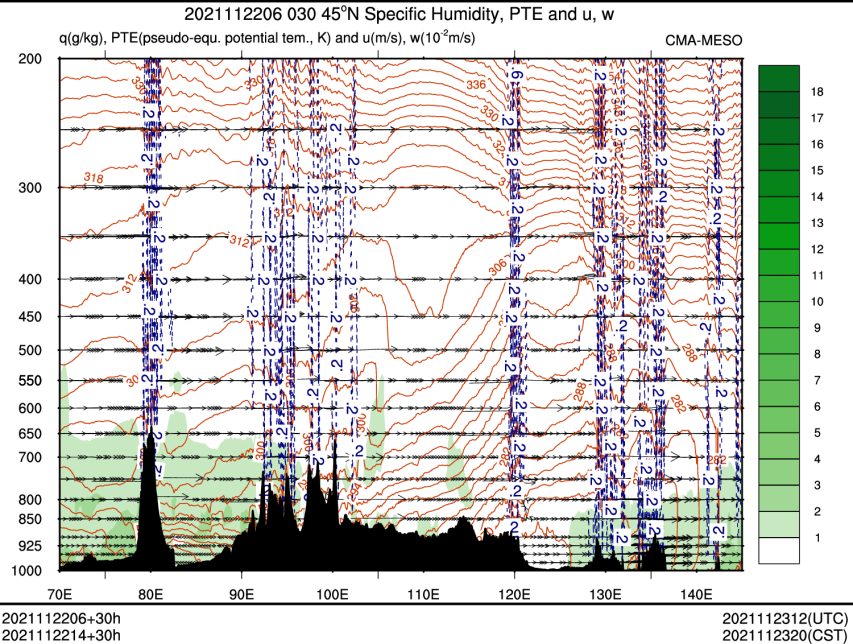 11/22 14时 +030小时