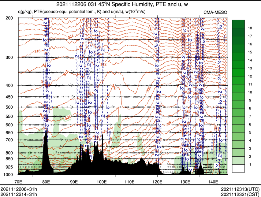 11/22 14时 +031小时