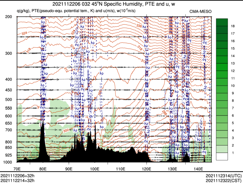 11/22 14时 +032小时