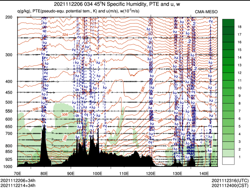 11/22 14时 +034小时