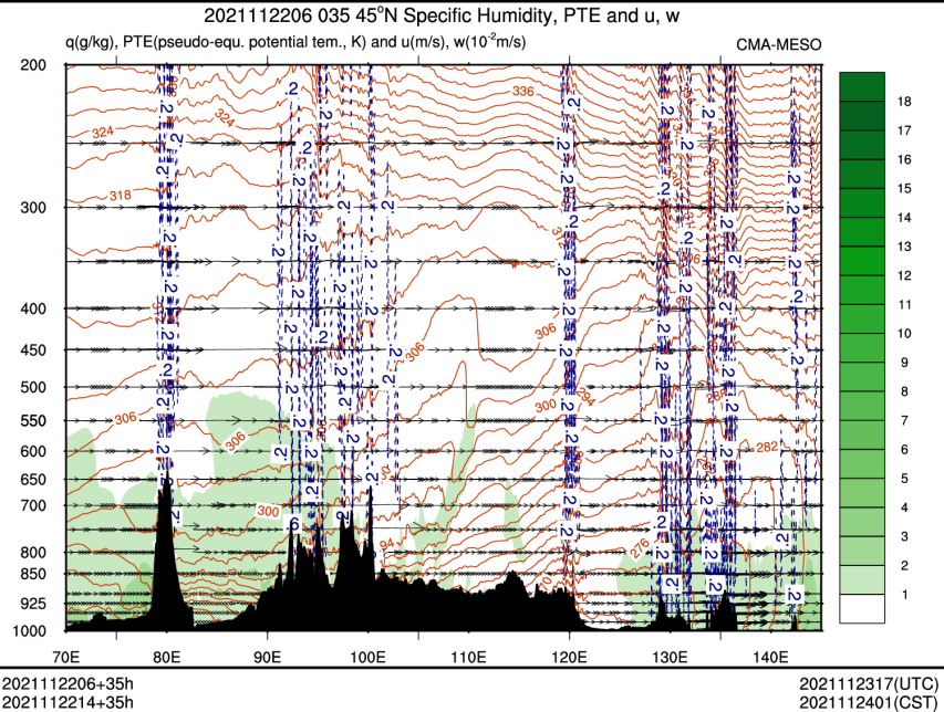 11/22 14时 +035小时
