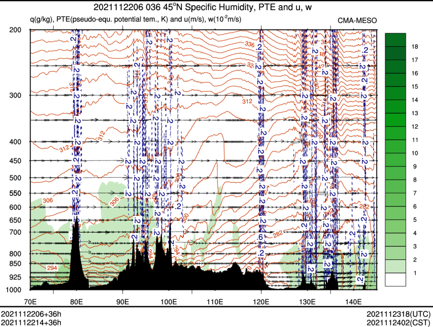 11/22 14时 +036小时