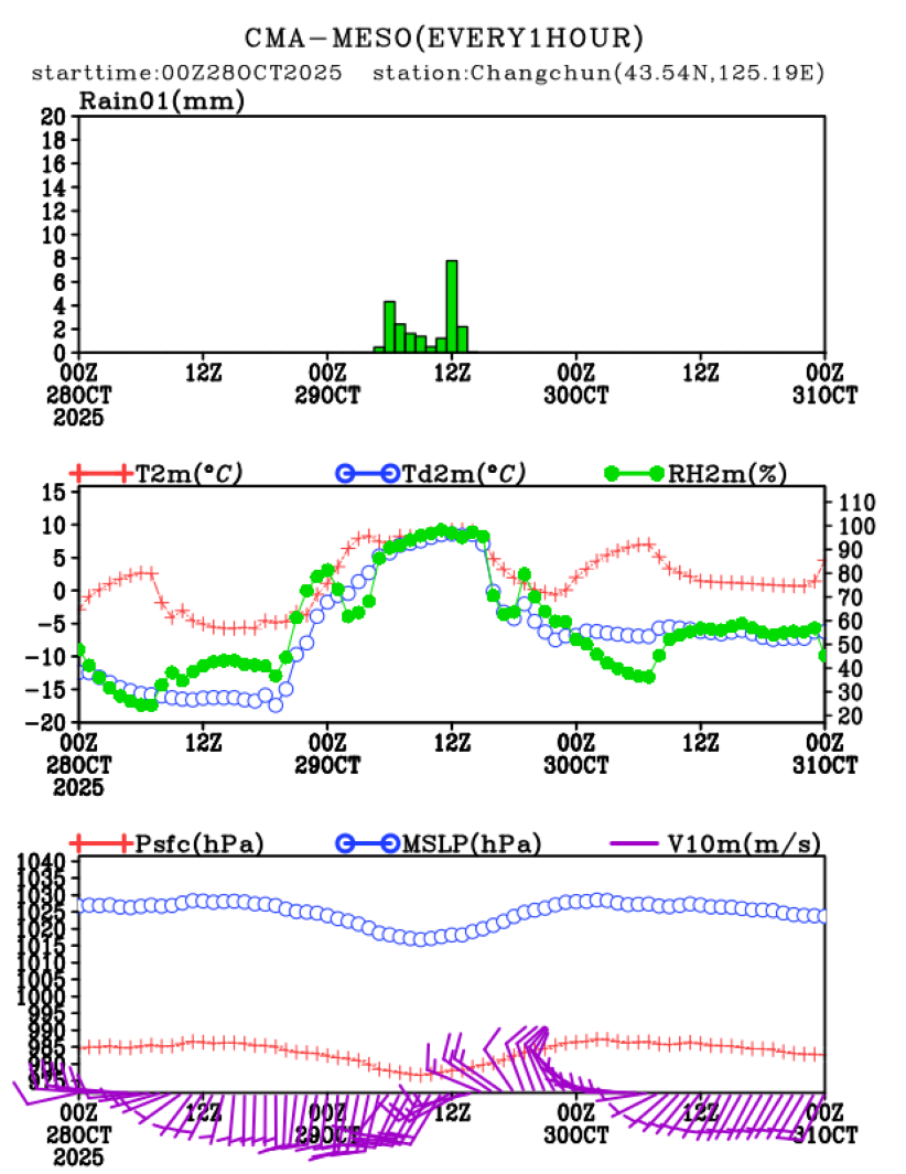 10/28 08时 +072小时