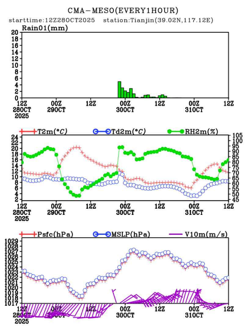 10/28 20时 +072小时