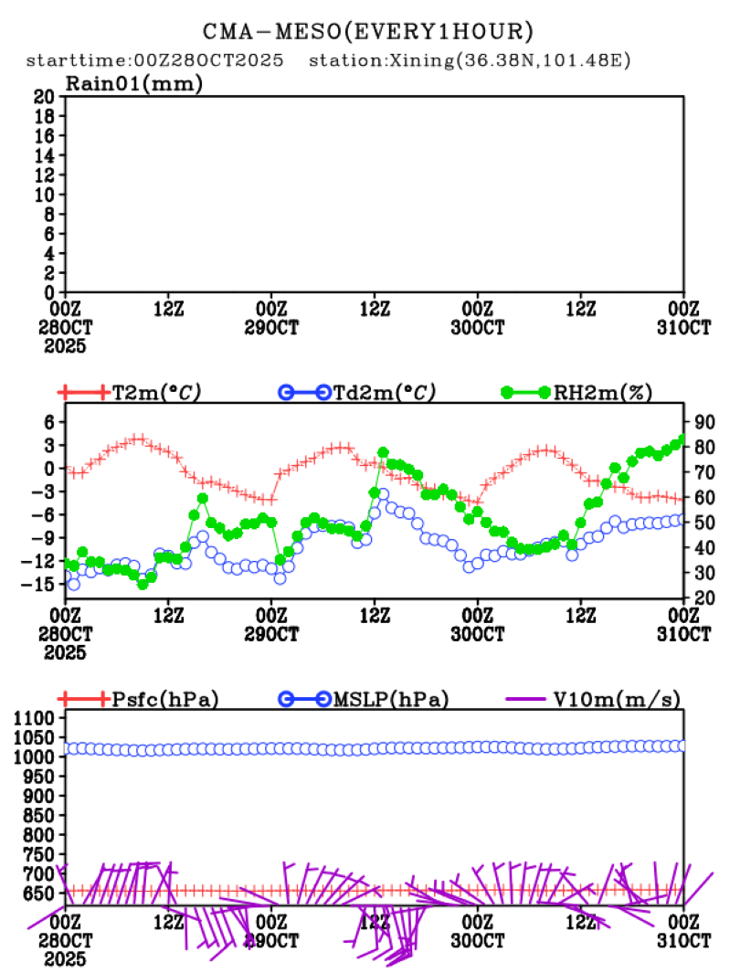 10/28 08时 +072小时