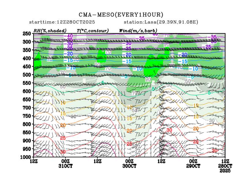 10/28 20时 +072小时