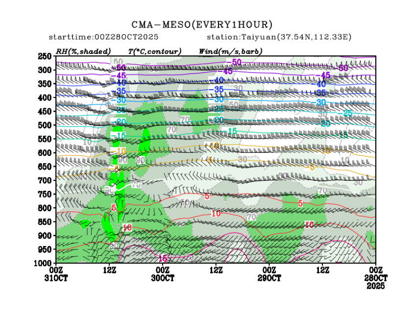10/28 08时 +072小时