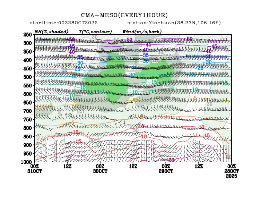 10/28 08时 +072小时