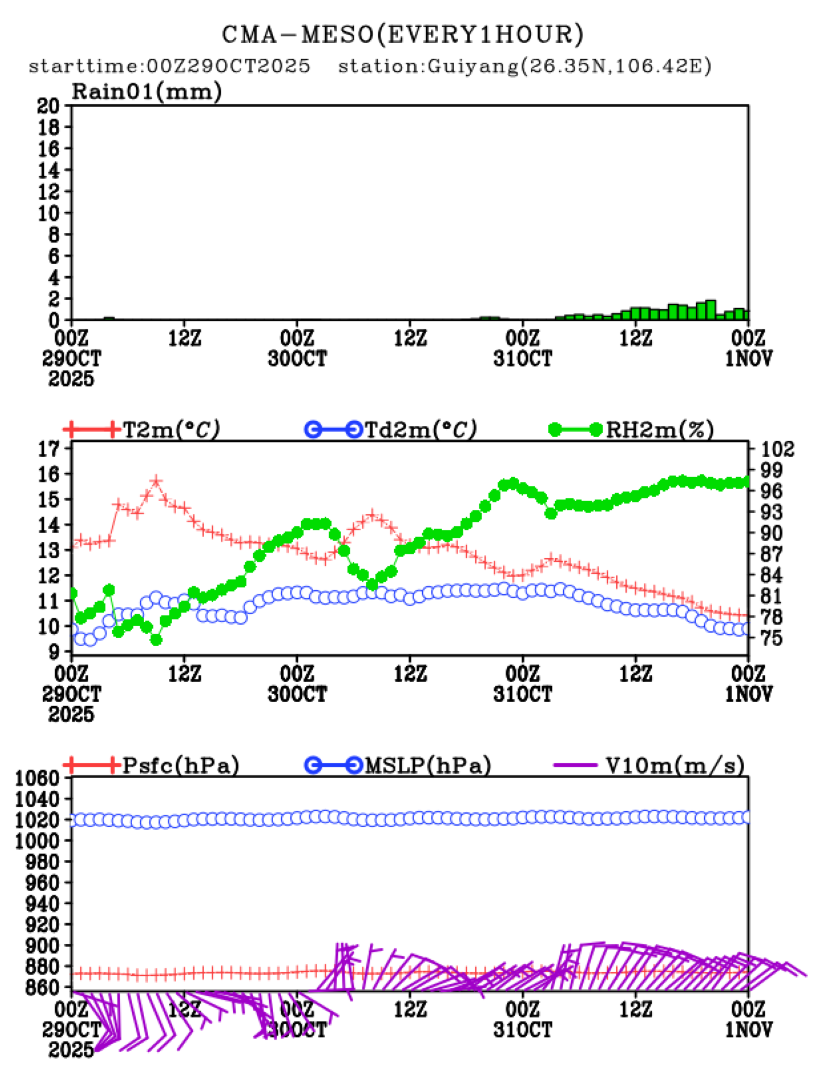 10/29 08时 +072小时