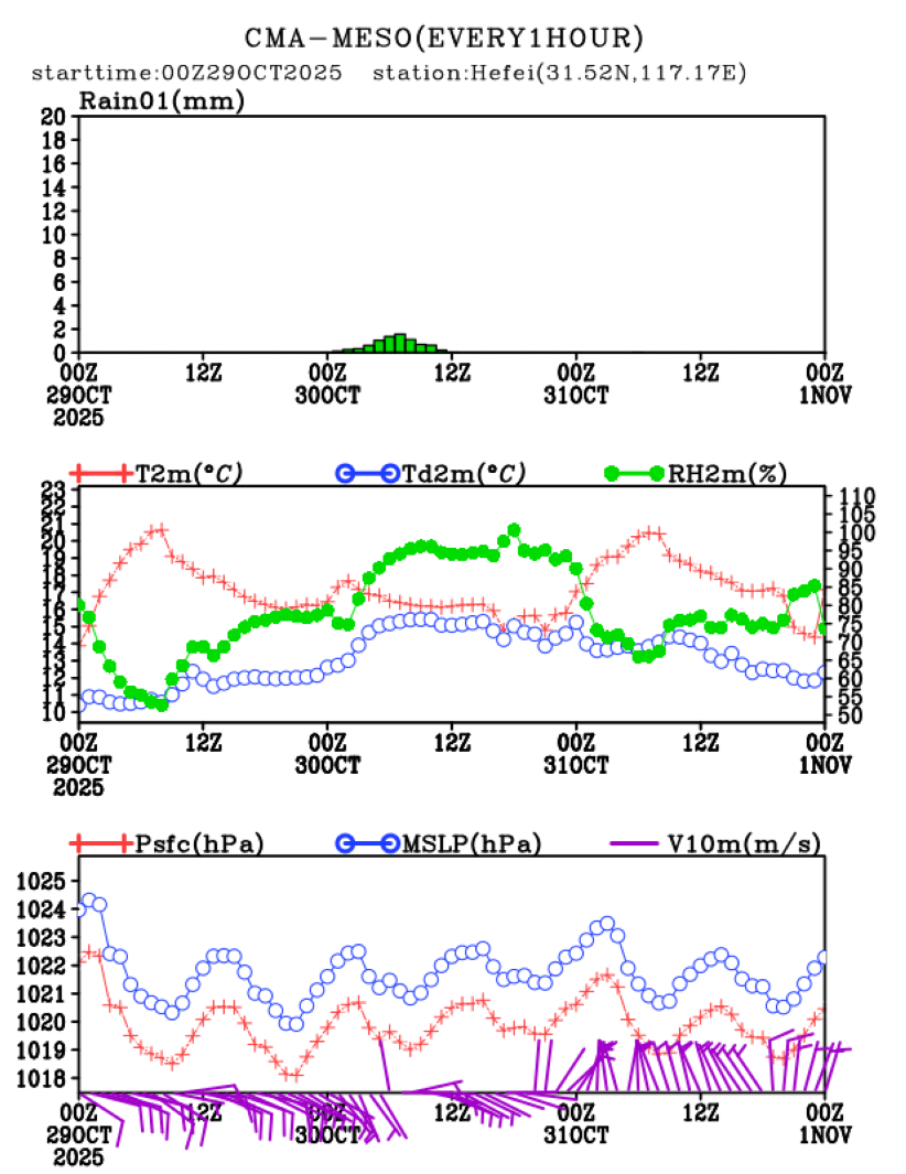 10/29 08时 +072小时