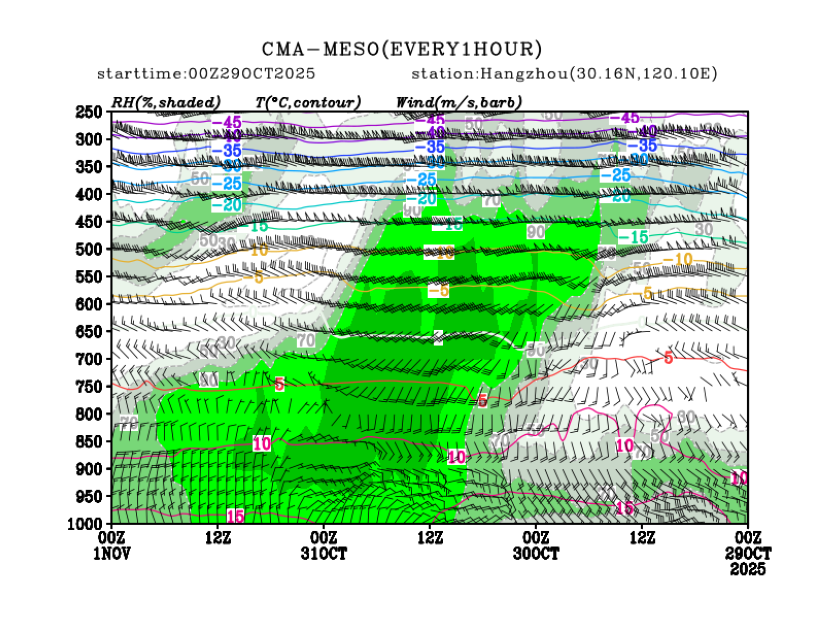 10/29 08时 +072小时