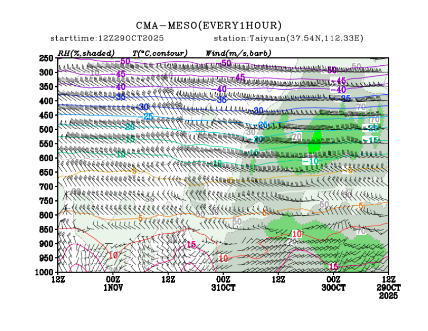 10/29 20时 +072小时