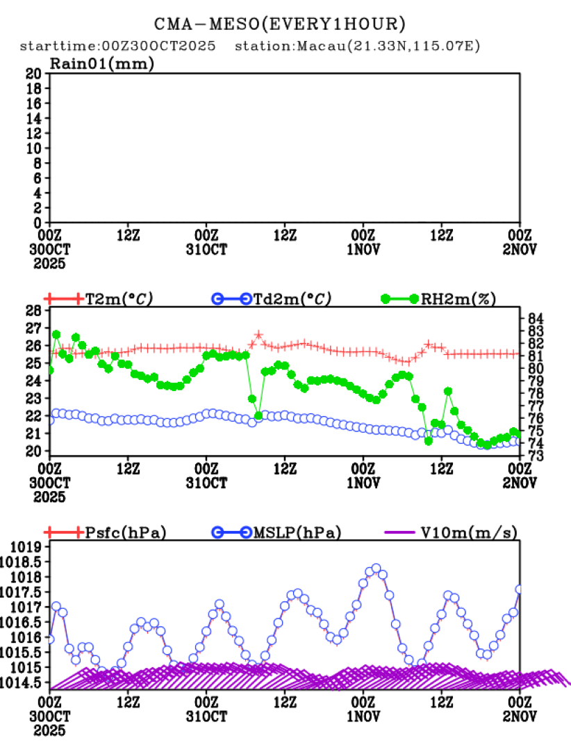 10/30 08时 +072小时