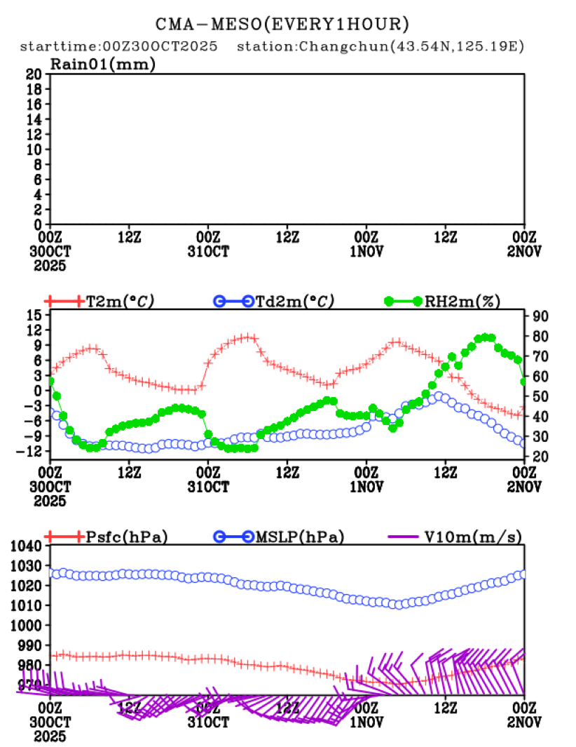 10/30 08时 +072小时