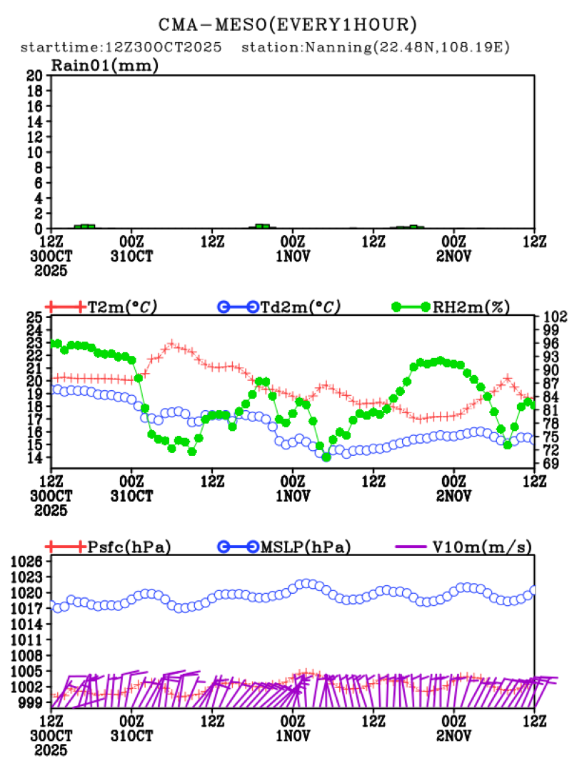 10/30 20时 +072小时