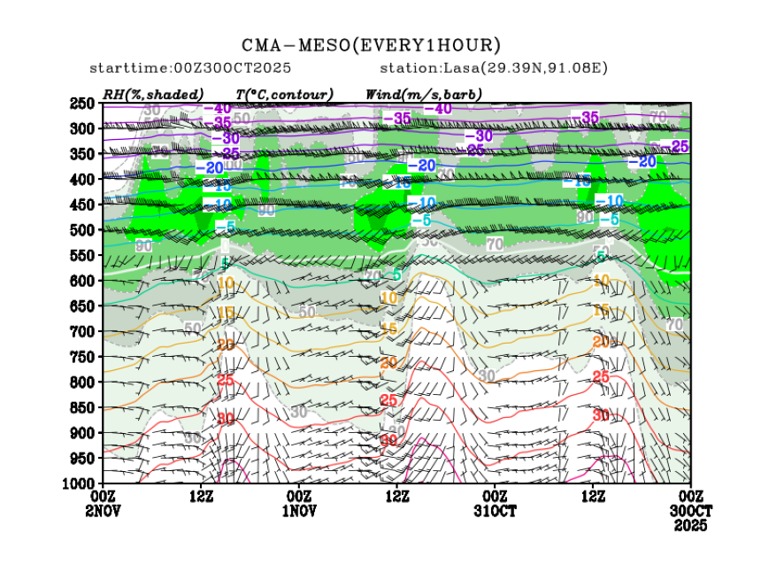 10/30 08时 +072小时