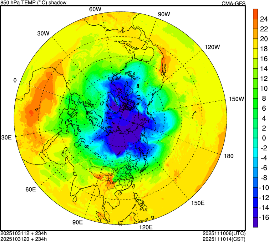 10/31 12时 +234小时