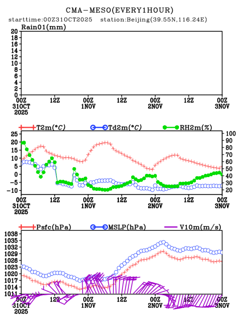 10/31 08时 +072小时