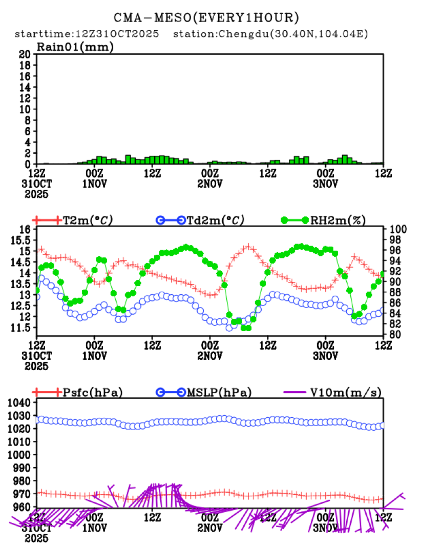 10/31 20时 +072小时