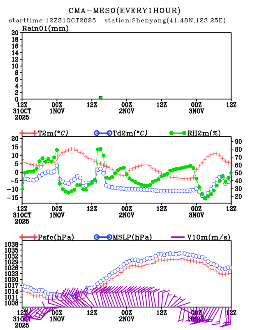 10/31 20时 +072小时