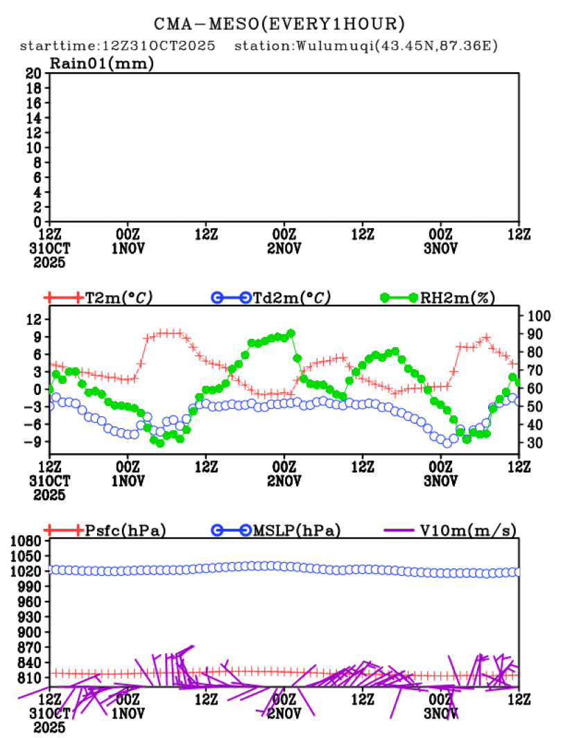 10/31 20时 +072小时