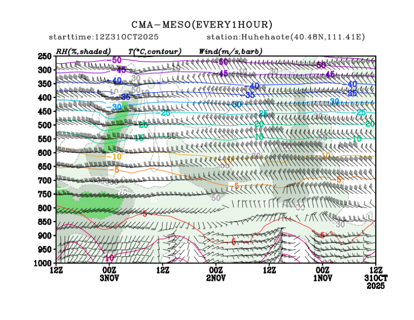 10/31 20时 +072小时