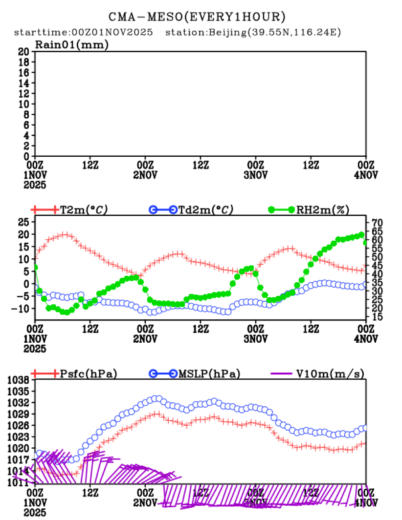 11/01 08时 +072小时