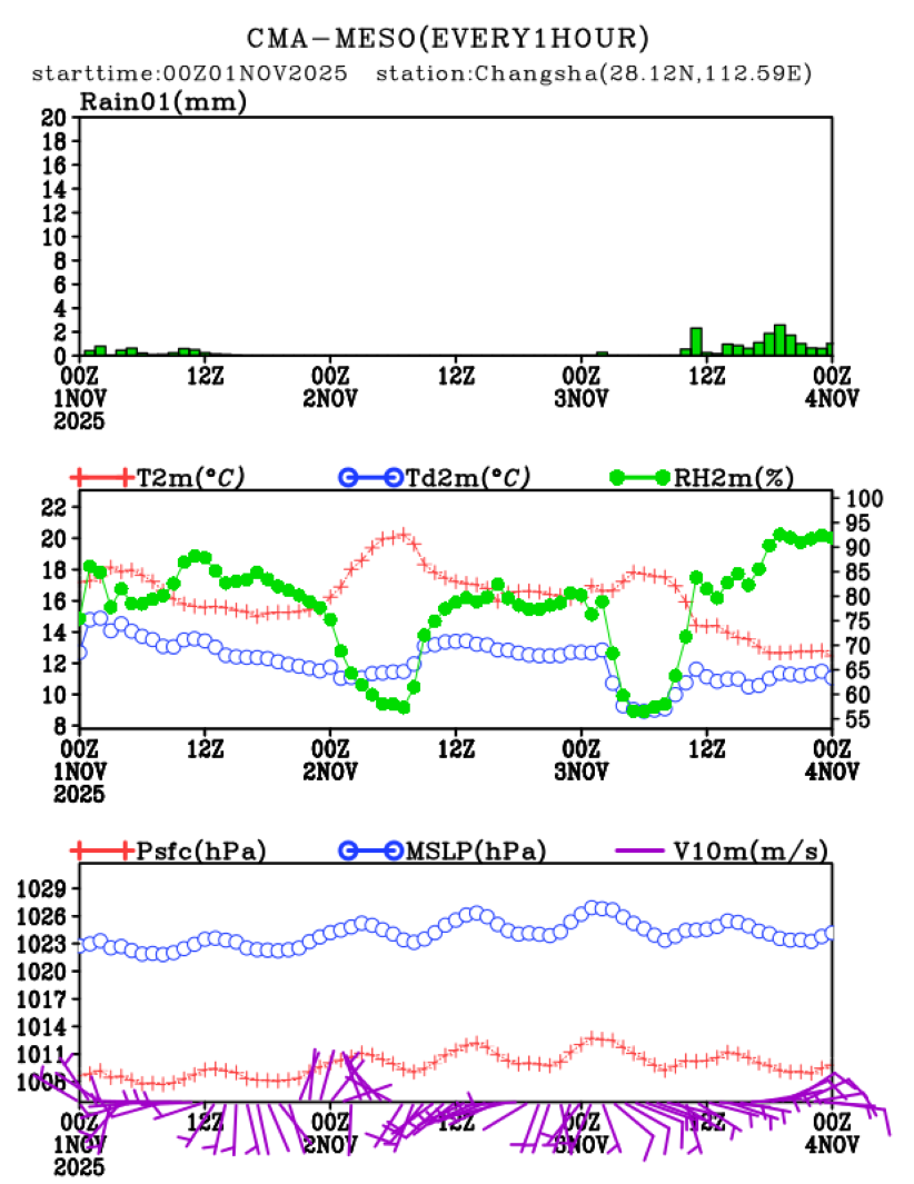 11/01 08时 +072小时