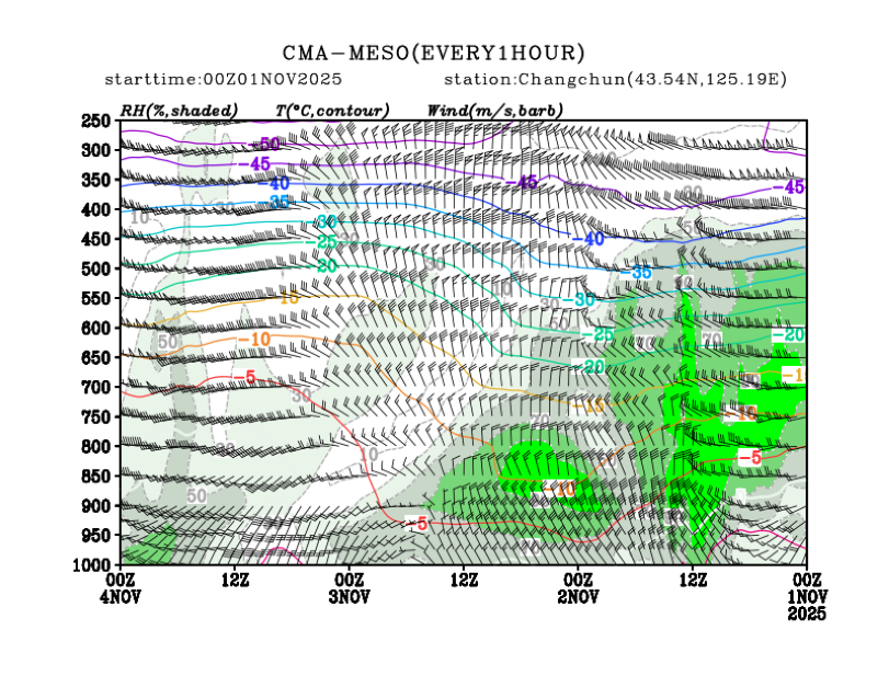 11/01 08时 +072小时