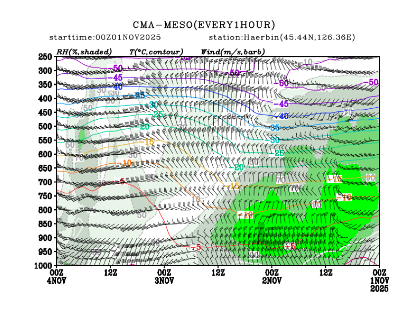 11/01 08时 +072小时
