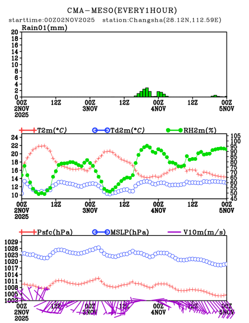 11/02 08时 +072小时