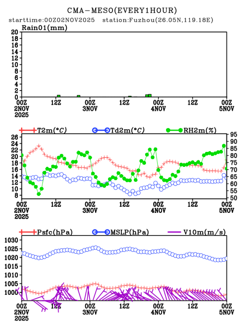 11/02 08时 +072小时