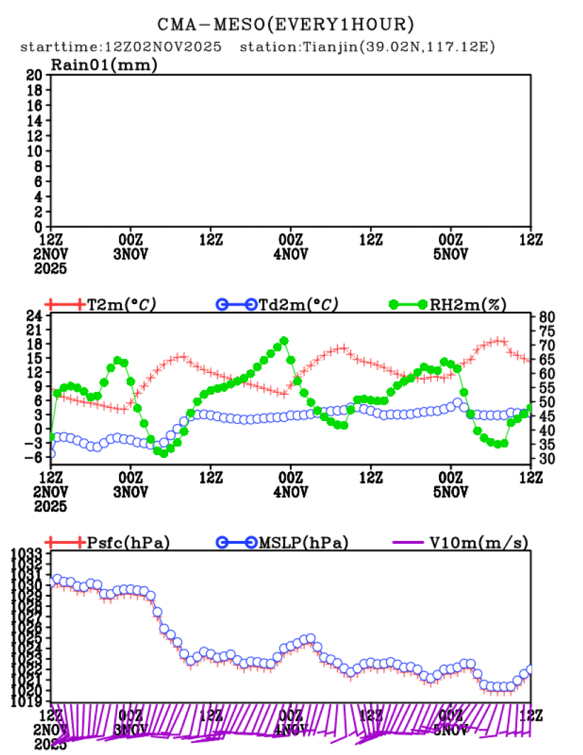 11/02 20时 +072小时