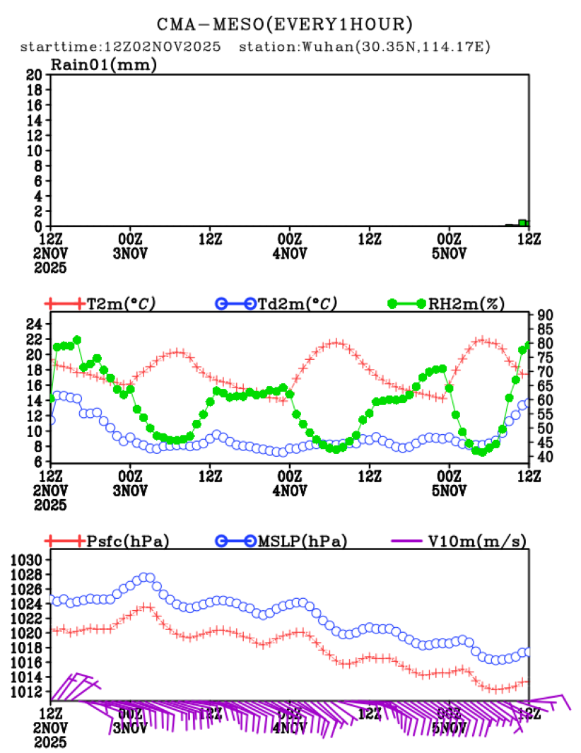 11/02 20时 +072小时