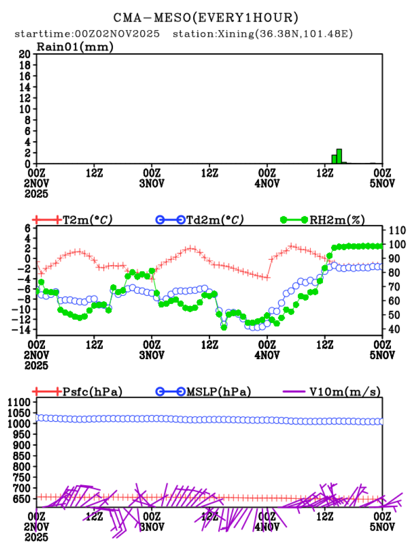 11/02 08时 +072小时