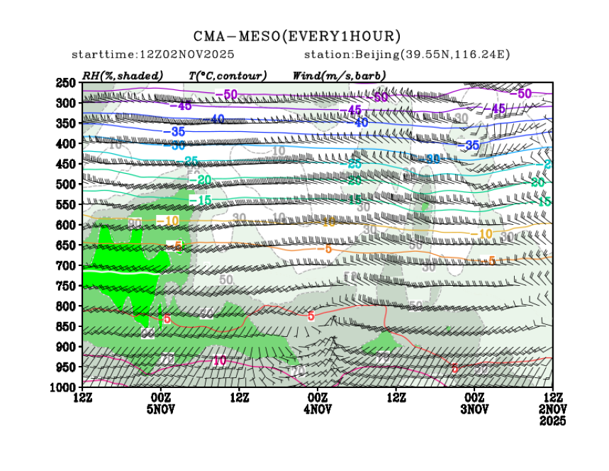 11/02 20时 +072小时
