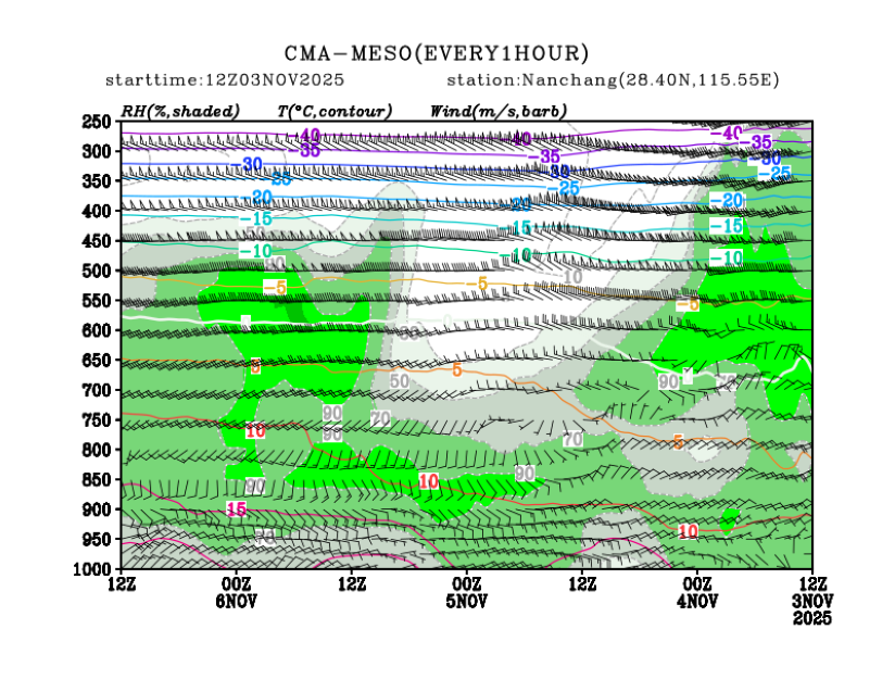 11/03 20时 +072小时